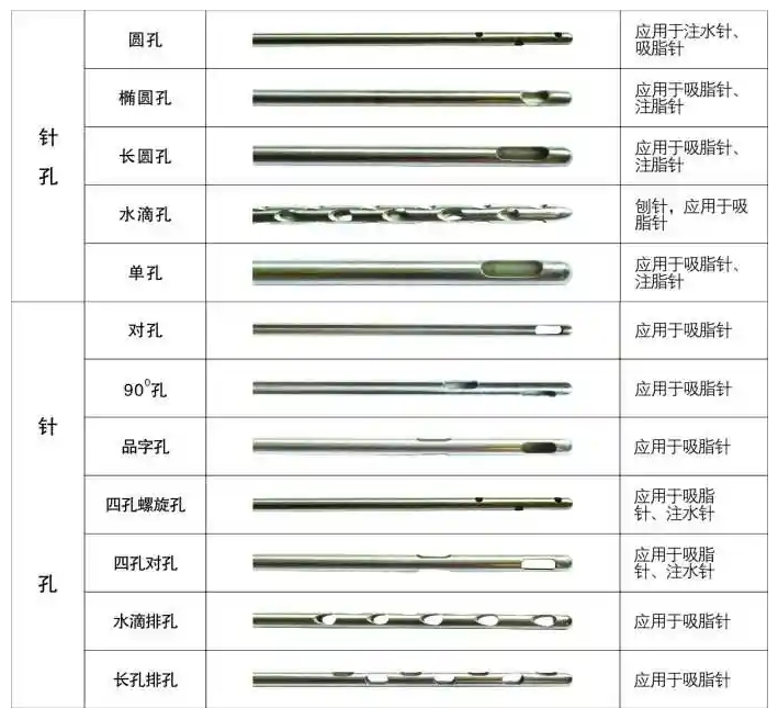 醫(yī)用針孔激光切割機吸脂針、注水針、刨針開孔切割工藝